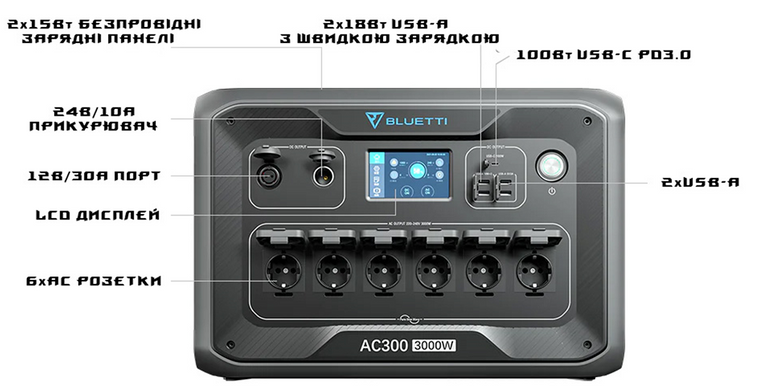 Инвертор Bluetti 3000W AC300 () цена 88 199 грн